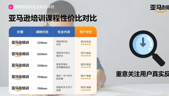 跨境电商