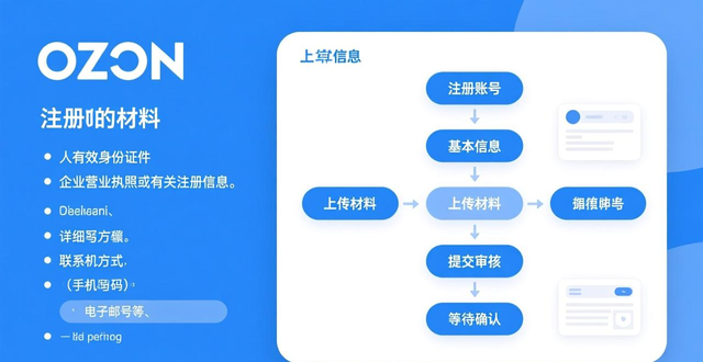 ozon注册被拒