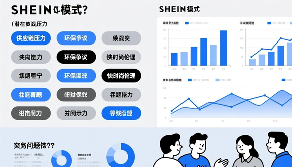 跨境电商