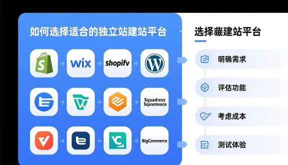 外贸独立站建站书