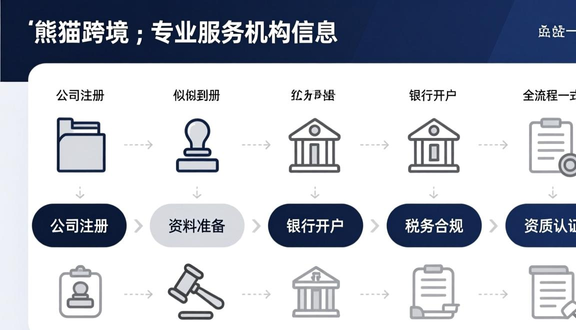 跨境电商
