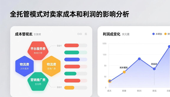 跨境电商