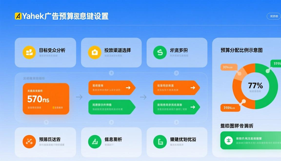 yandex跨境电商