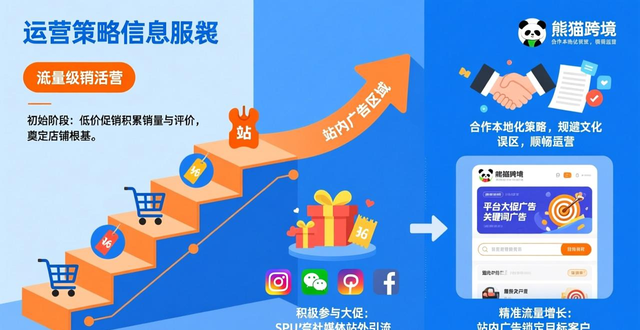 Lazada成立时间地点