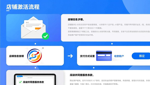 跨境电商