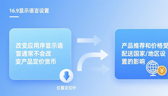 跨境电商