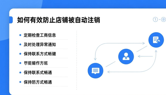 跨境电商平台