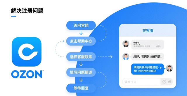 Ozon连连注册