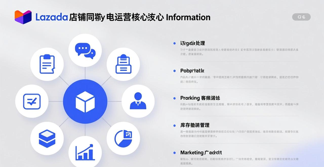 lazada收费标准