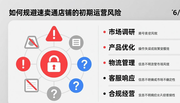 跨境电商