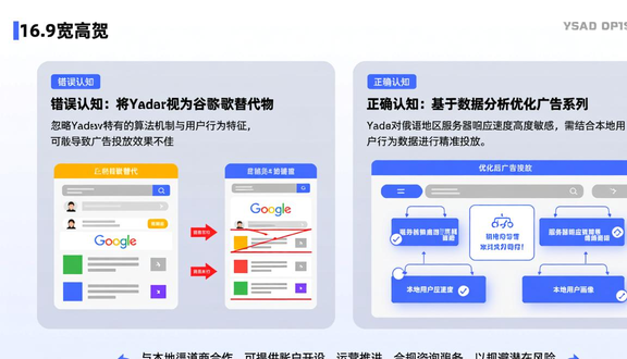 俄罗斯yandex