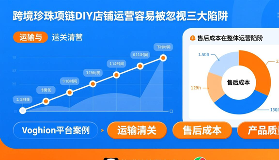 跨境电商