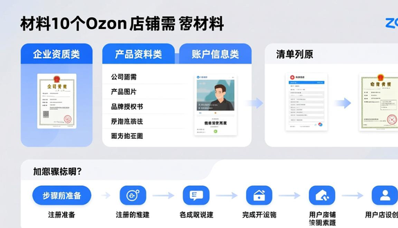 跨境电商