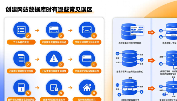 如何推广自建的独立站
