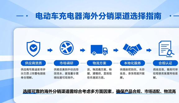 工厂找跨境电商好找吗