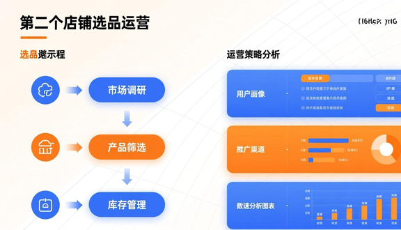 跨境电商