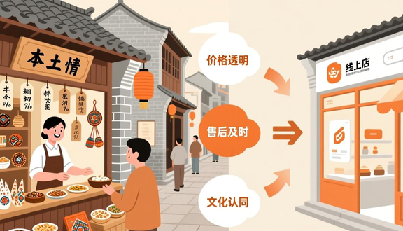 跨境电商平台