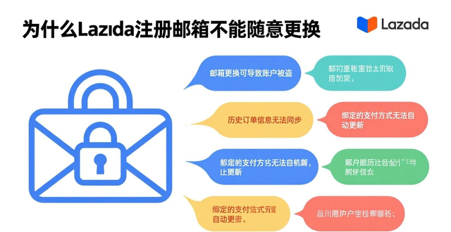 lazada跨境电商