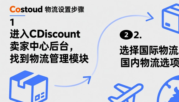 跨境电商平台
