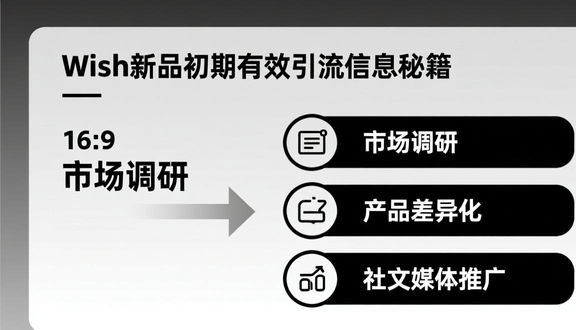 跨境电商平台