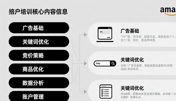 跨境电商