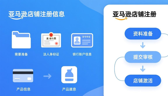 跨境电商