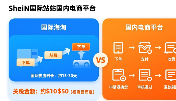 跨境电商