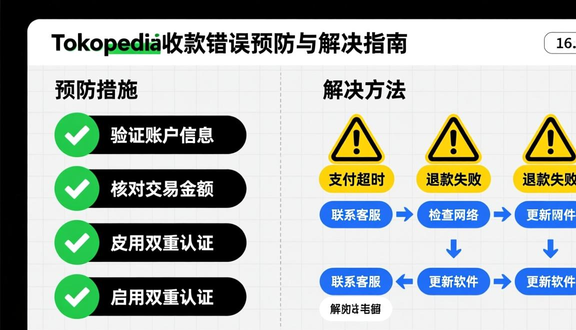 tokopedia印尼