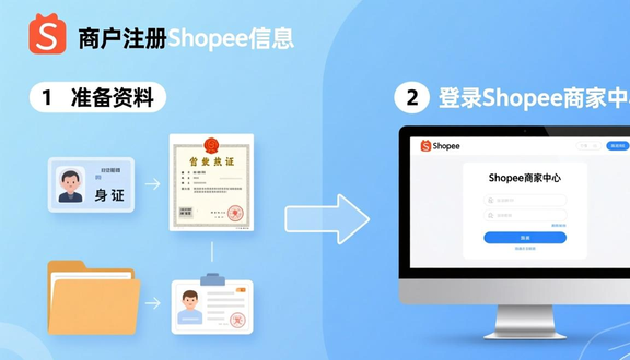 shopee跨境电商平台可靠吗