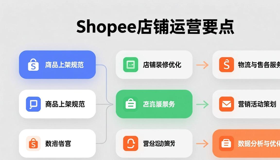 跨境电商平台