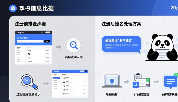 跨境电商