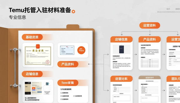 跨境电商