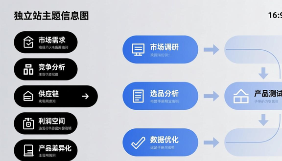 跨境电商平台