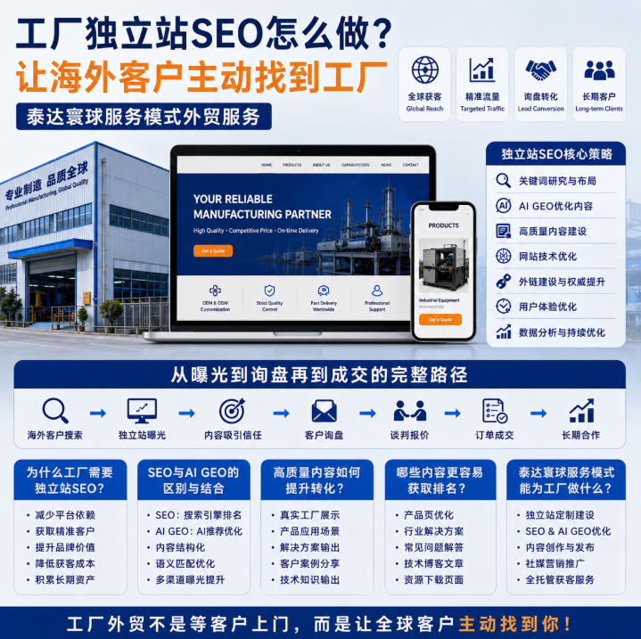 泰达寰球服务模式外贸服务独立站SEO怎么做?让海外客户主动找到工厂.png