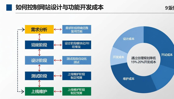 外贸公司有必要建独立站
