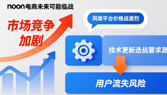 中东noon