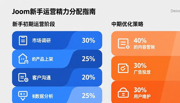 跨境电商平台