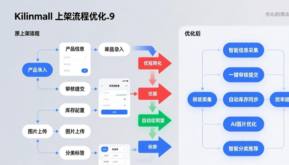 跨境电商