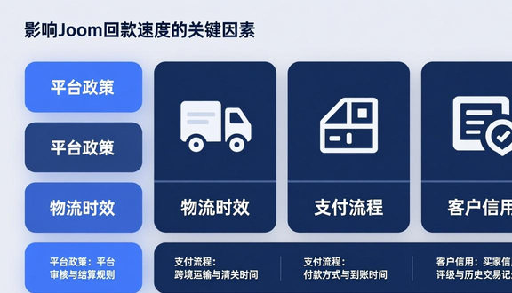 跨境电商平台