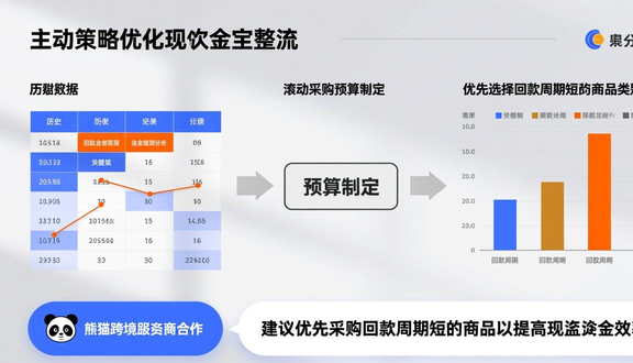 熊猫跨境平台