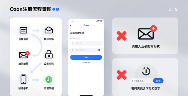俄罗斯注册ozon