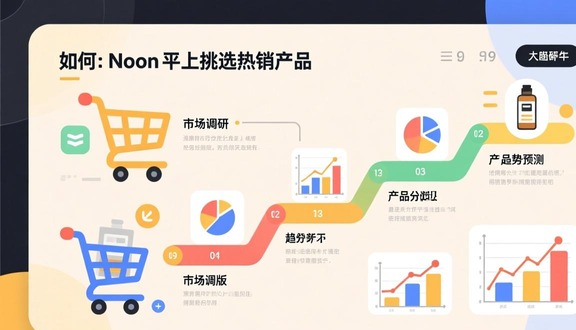 中东noon