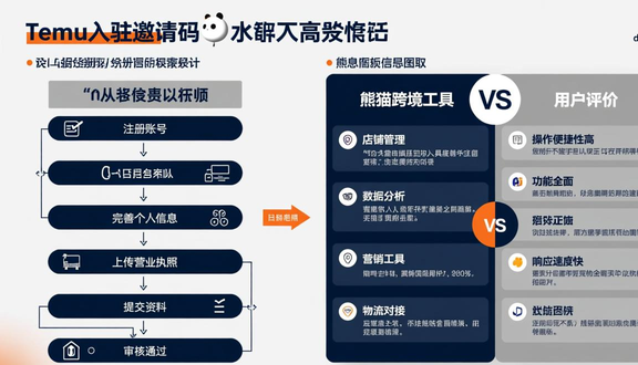 跨境电商