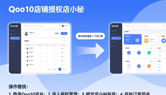 跨境电商