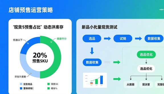 跨境电商平台