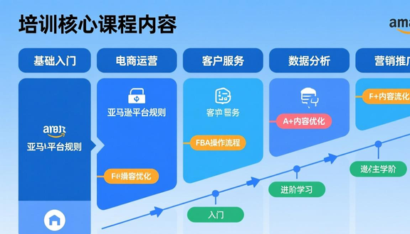 跨境电商