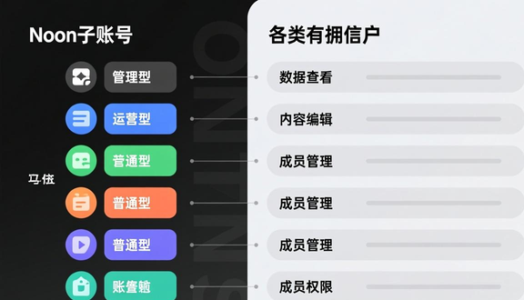 中东noon