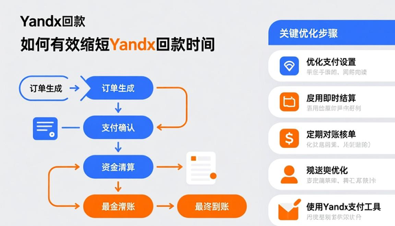 跨境电商