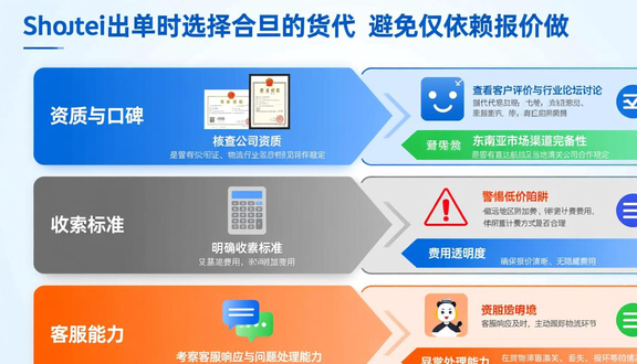 跨境电商