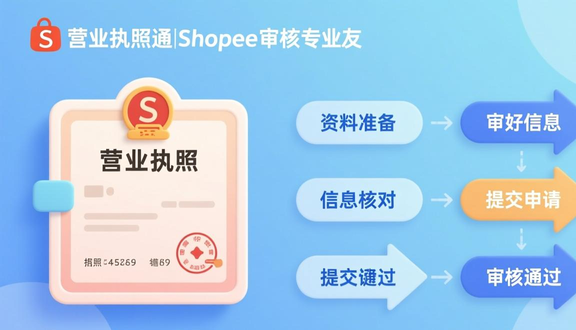跨境电商平台